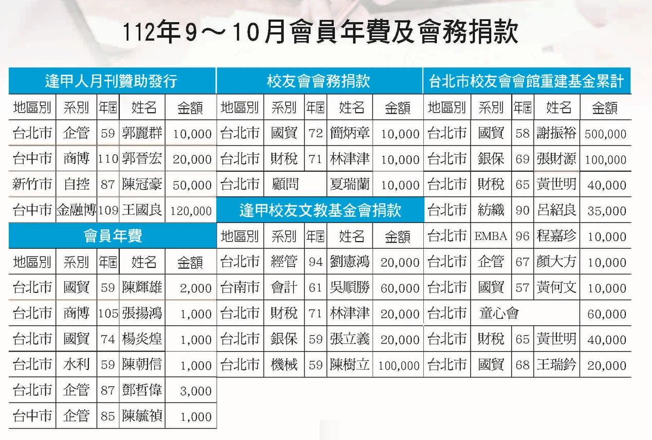 112年9-10月